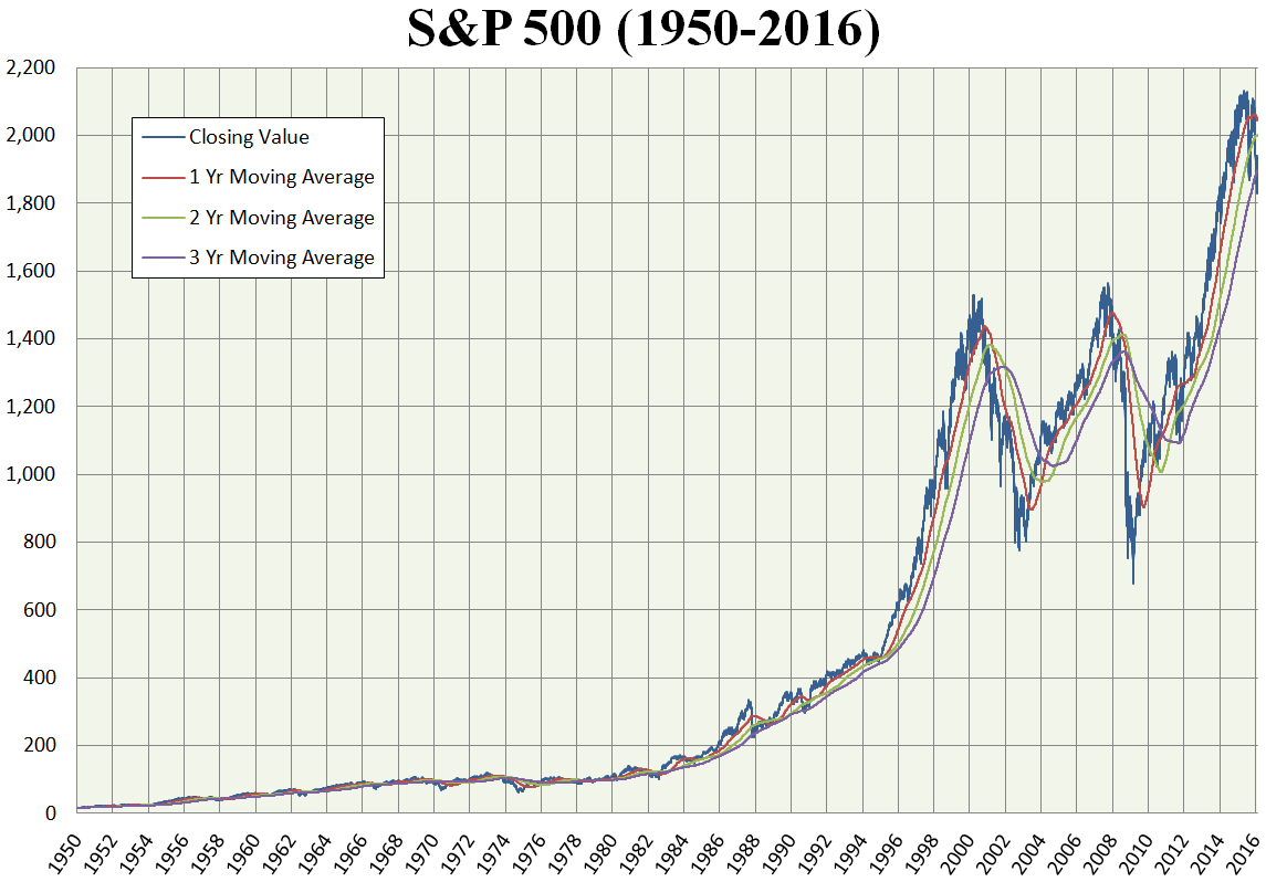 مؤشر S&P 500 يغلق على ثبات عند مستوى قياسي جديد قرب 7765 نقطة